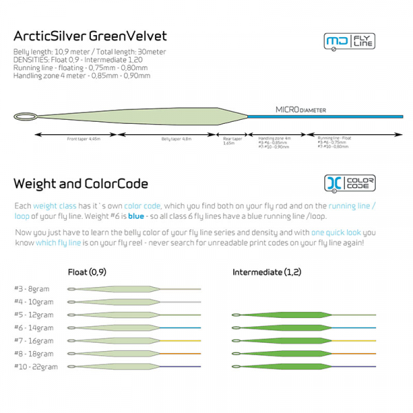 ARCTICSILVER Micro-Diameter (MD) Green Velvet